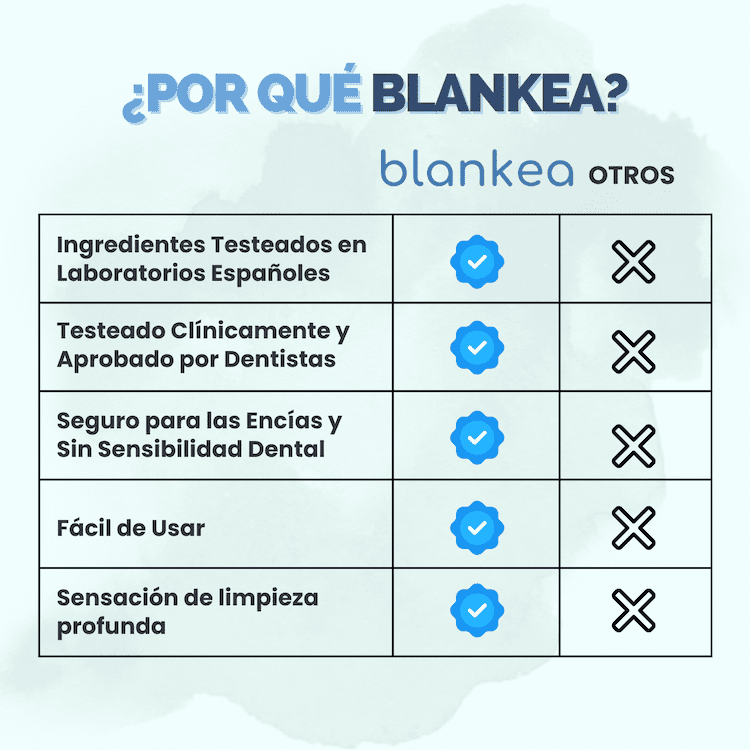 Blankea Dental Pro