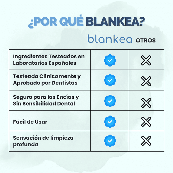Blankea Dental Pro